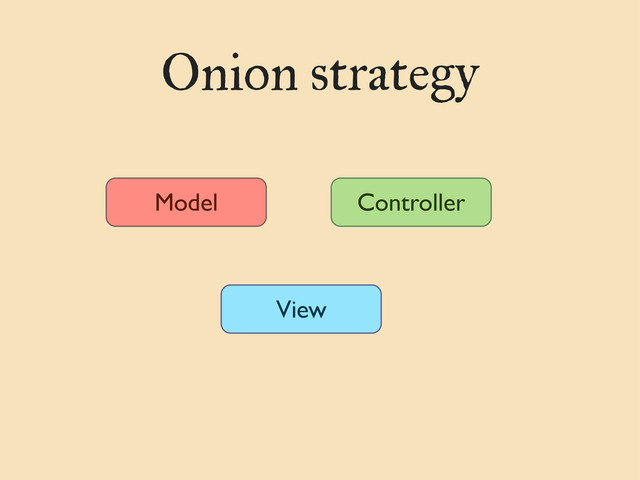 Onion strategy
Model Controller
View
