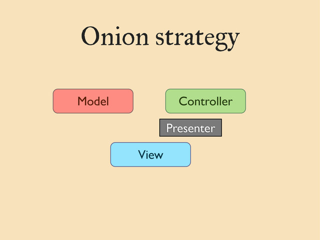 Onion strategy
Model Controller
View
Presenter
