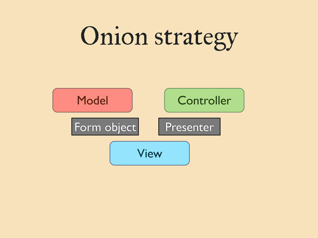Onion strategy
Model Controller
View
Presenter
Form object

