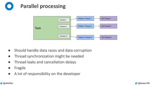@deepu105
@oktaDev
Parallel processing
● Should handle data races and data corruption
● Thread synchronization might be needed
● Thread leaks and cancellation delays
● Fragile
● A lot of responsibility on the developer
Task
Subtask 1
Subtask 2
Subtask N
Platform Thread 1 OS Thread 1
Platform Thread 2 OS Thread 2
Platform Thread N OS Thread N

