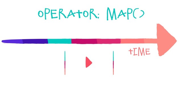 Time
Operator: map()

