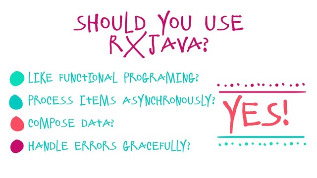should you use
rxjava?
like functi
onal programing?
Process items asynchronously?
compose data?
handle errors gracefully?
