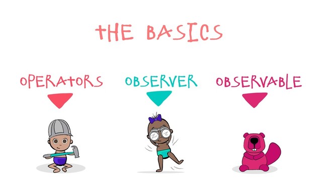 The Basics
operators observable
observer
