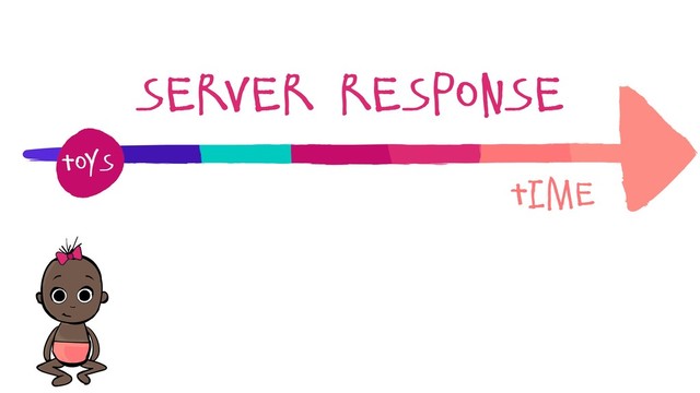 Time
server response
toys
