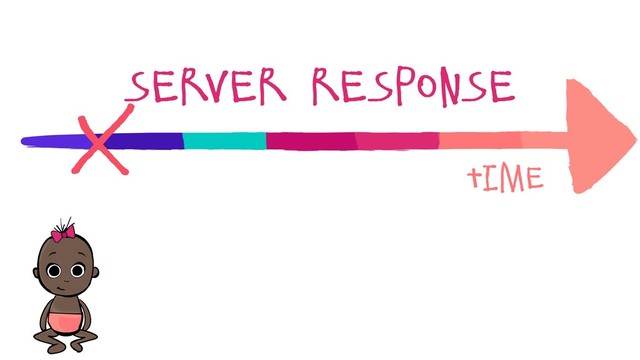 Time
server response

