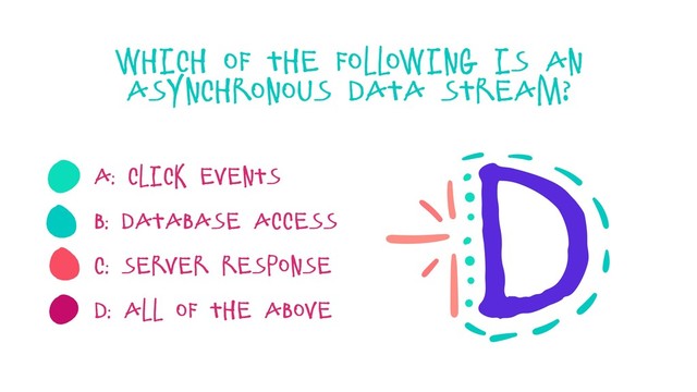 A: click events
B: database access
C: server response
D: all of the above
Which of the following is an
asynchronous data stream?
