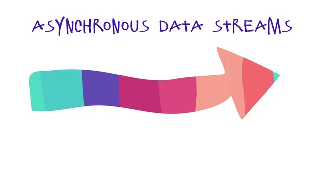 asynchronous data streams

