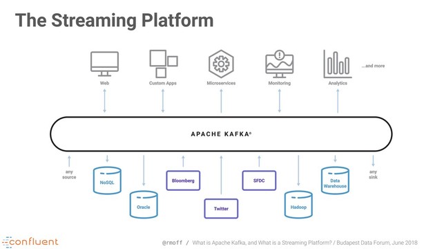 @rmoff / What is Apache Kafka, and What is a Streaming Platform? / Budapest Data Forum, June 2018
The Streaming Platform

