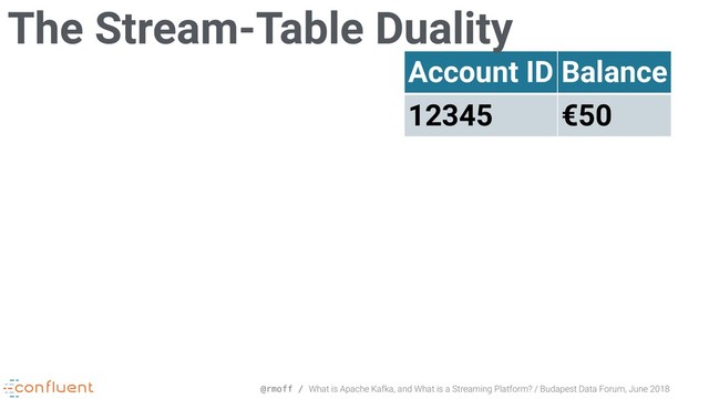 @rmoff / What is Apache Kafka, and What is a Streaming Platform? / Budapest Data Forum, June 2018
Account ID Balance
12345 €50
The Stream-Table Duality
