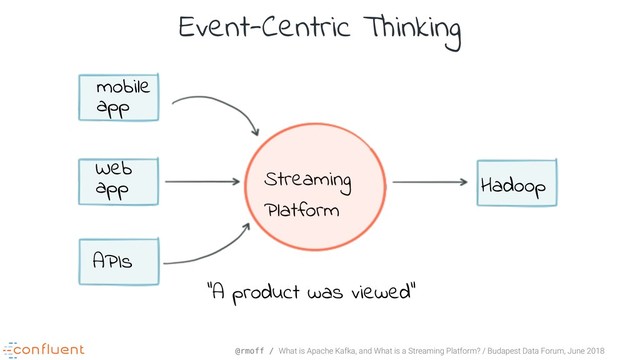@rmoff / What is Apache Kafka, and What is a Streaming Platform? / Budapest Data Forum, June 2018
Event-Centric Thinking
Streaming
Platform
“A product was viewed”
Hadoop
Web
app
mobile
app
APIs
