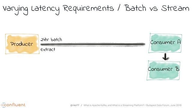 @rmoff / What is Apache Kafka, and What is a Streaming Platform? / Budapest Data Forum, June 2018
Producer
24hr batch
extract
Consumer A
Consumer B
Varying Latency Requirements / Batch vs Stream
