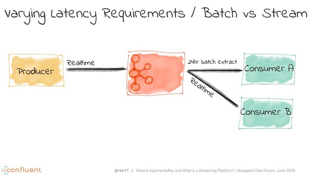 @rmoff / What is Apache Kafka, and What is a Streaming Platform? / Budapest Data Forum, June 2018
Producer Consumer A
24hr batch extract
Realtime
Realtime
Consumer B
Varying Latency Requirements / Batch vs Stream
