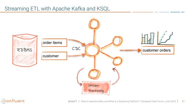 @rmoff / What is Apache Kafka, and What is a Streaming Platform? / Budapest Data Forum, June 2018 47
Streaming ETL with Apache Kafka and KSQL
order items
customer
customer orders
Stream
Processing
RDBMS CDC
