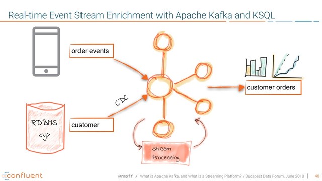 @rmoff / What is Apache Kafka, and What is a Streaming Platform? / Budapest Data Forum, June 2018 48
Real-time Event Stream Enrichment with Apache Kafka and KSQL
order events
customer
Stream
Processing
customer orders
RDBMS

CDC
