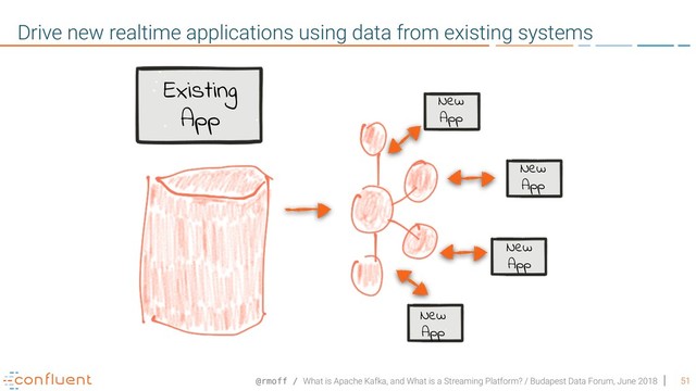 @rmoff / What is Apache Kafka, and What is a Streaming Platform? / Budapest Data Forum, June 2018 51
Drive new realtime applications using data from existing systems
Existing
App
New
App
New
App
New
App
New
App
