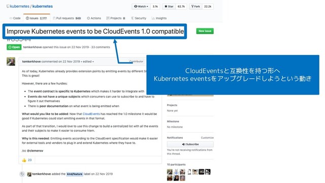 CloudEventsと互換性を持つ形へ
Kubernetes eventsをアップグレードしようという動き
