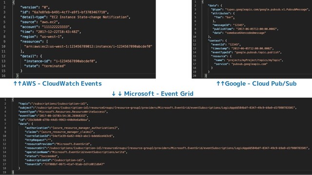 ↓ ↓ Microsoft - Event Grid
↑↑Google - Cloud Pub/Sub
↑↑AWS - CloudWatch Events
