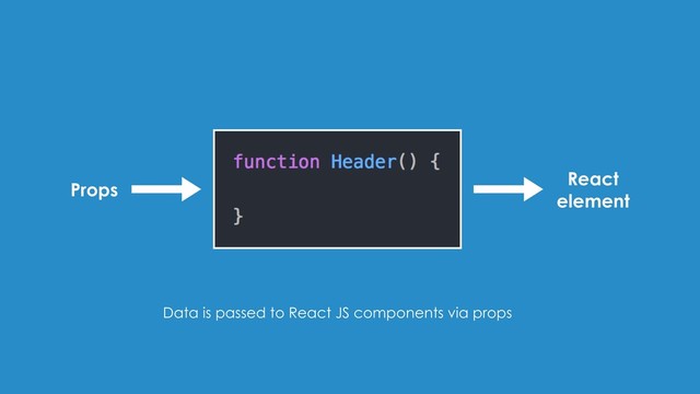 Props
React
element
Data is passed to React JS components via props
