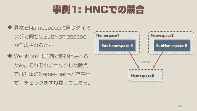 ࣄྫ)/$Ͱͷڝ߹

Namespace1
SubNamespace B
$POGMJDU
NamespaceB
Namespace2
SubNamespace B
u ҟͳΔ/BNFTQBDFʹಉ͡λΠϛ
ϯάͰಉ໊ͷ4VC/BNFTQBDF
͕࡞੒͞ΕΔͱʜ
u 8FCIPPL͸ฒྻͰݺͼग़͞ΕΔ
ͨΊɺͦΕͧΕνΣοΫͨ࣌͠఺
Ͱ͸ର৅ͷ/BNFTQBDF͕ଘࡏͤ
ͣɺνΣοΫΛ͢Γൈ͚ͯ͠·͏ɻ
