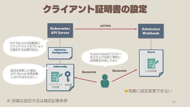 kubeconfig
ΫϥΠΞϯτূ໌ॻͷઃఆ

Kubernetes
API Server
Admission
Webhook
Admission
Configuration
HTTPS
Secret
$"ূ໌ॻ
ΫϥΠΞϯτ
ূ໌ॻ
ൿີݤ
Generate
"1*4FSWFSͷىಈ࣌ʹ
ίϚϯυϥΠϯΦϓγϣϯ
Ͱࢦఆ͢Δඞཁ͕͋Δɻ
Generate
,VCFSOFUFTΫϥελʔ
Λ্ཱͪ͛Δલʹࣄલʹ
ূ໌ॻΛ࡞੒͓ͯ͘͠
ઃఆΛมߋͨ͠৔߹ɺ
"1*4FSWFSΛ࠶ىಈ
͠ͳ͚Ε͹ͳΒͳ͍ɻ
😥ؾܰʹઃఆมߋͰ͖ͳ͍
˞ৄࡉͳઃఆํ๏͸ิ଍هࣄࢀর
