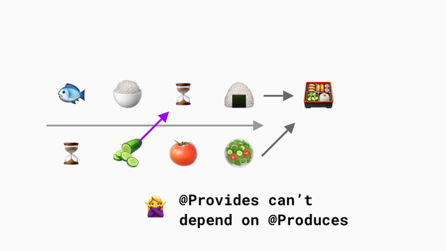 
⏳
⏳

  


 @Provides can’t
depend on @Produces
