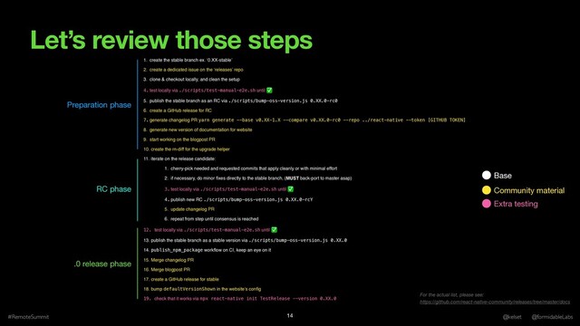 Let’s review those steps
#RemoteSummit @kelset @formidableLabs
14
1. create the stable branch ex. ‘0.XX-stable’
2. create a dedicated issue on the ‘releases’ repo
3. clone & checkout locally, and clean the setup
4. test locally via ./scripts/test-manual-e2e.sh until ✅
5. publish the stable branch as an RC via ./scripts/bump-oss-version.js 0.XX.0-rc0
6. create a GitHub release for RC
7. generate changelog PR yarn generate --base v0.XX-1.X --compare v0.XX.0-rc0 --repo ../react-native --token [GITHUB TOKEN]
8. generate new version of documentation for website
9. start working on the blogpost PR
10. create the rn-diff for the upgrade helper
11. iterate on the release candidate:
1. cherry-pick needed and requested commits that apply cleanly or with minimal effort
2. if necessary, do minor ﬁxes directly to the stable branch, (MUST back-port to master asap)
3. test locally via ./scripts/test-manual-e2e.sh until ✅
4. publish new RC ./scripts/bump-oss-version.js 0.XX.0-rcY
5. update changelog PR
6. repeat from step until consensus is reached
12. test locally via ./scripts/test-manual-e2e.sh until ✅
13. publish the stable branch as a stable version via ./scripts/bump-oss-version.js 0.XX.0
14. publish_npm_package workﬂow on CI, keep an eye on it
15. Merge changelog PR
16. Merge blogpost PR
17. create a GitHub release for stable
18. bump defaultVersionShown in the website’s conﬁg
19. check that it works via npx react-native init TestRelease --version 0.XX.0
Preparation phase
RC phase
.0 release phase
For the actual list, please see:
https://github.com/react-native-community/releases/tree/master/docs
Community material
Extra testing
Base
