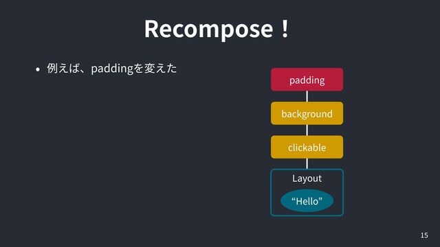 Recompose
15
padding
Layout
padding
background
clickable
Hello
