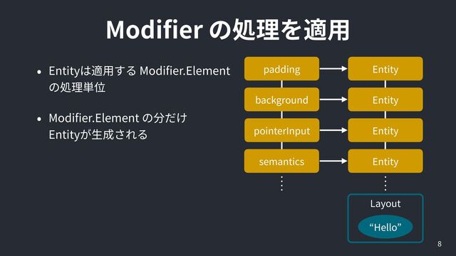 Modi
fi
er
8
padding
background
Layout
Hello
pointerInput
semantics
Entity
Entity
Entity
Entity
Entity Modi
fi
er.Element


Modi
fi
er.Element
 
Entity
