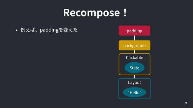 Recompose
9
padding
Layout
padding
background
Hello
Clickable
State
