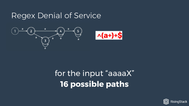 ^(a+)+$
for the input “aaaaX”
16 possible paths
Regex Denial of Service
