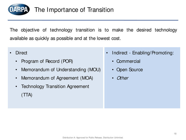 • Indirect - Enabling/Promoting:
• Commercial
• Open Source
• Other
• Direct
• Program of Record (POR)
• Memorandum of Understanding (MOU)
• Memorandum of Agreement (MOA)
• Technology Transition Agreement
(TTA)
The Importance of Transition
18
The objective of technology transition is to make the desired technology
available as quickly as possible and at the lowest cost.
Distribution A: Approved for Public Release, Distribution Unlimited.
