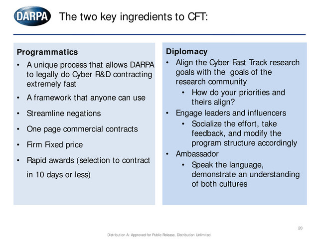 The two key ingredients to CFT:
20
Programmatics
• A unique process that allows DARPA
to legally do Cyber R&D contracting
extremely fast
• A framework that anyone can use
• Streamline negations
• One page commercial contracts
• Firm Fixed price
• Rapid awards (selection to contract
in 10 days or less)
Diplomacy
• Align the Cyber Fast Track research
goals with the goals of the
research community
• How do your priorities and
theirs align?
• Engage leaders and influencers
• Socialize the effort, take
feedback, and modify the
program structure accordingly
• Ambassador
• Speak the language,
demonstrate an understanding
of both cultures
Distribution A: Approved for Public Release, Distribution Unlimited.
