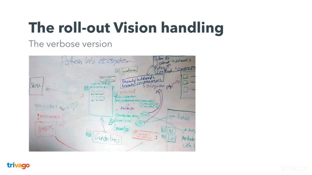 The roll-out Vision handling 
The verbose version
