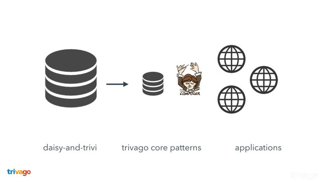 daisy-and-trivi applications
trivago core patterns
