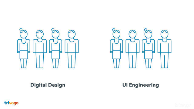 Digital Design UI Engineering
