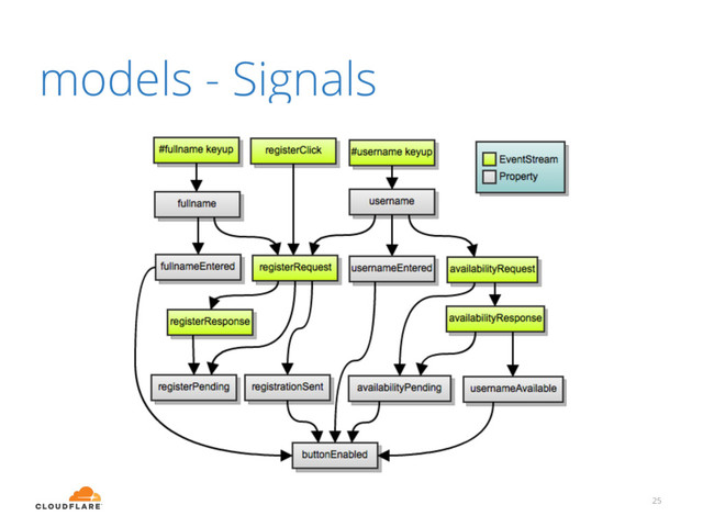 models - Signals
25
