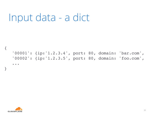 32
{
'00001': {ip:'1.2.3.4', port: 80, domain: 'bar.com',
'00002': {ip:'1.2.3.5', port: 80, domain: 'foo.com',
...
}
Input data - a dict
