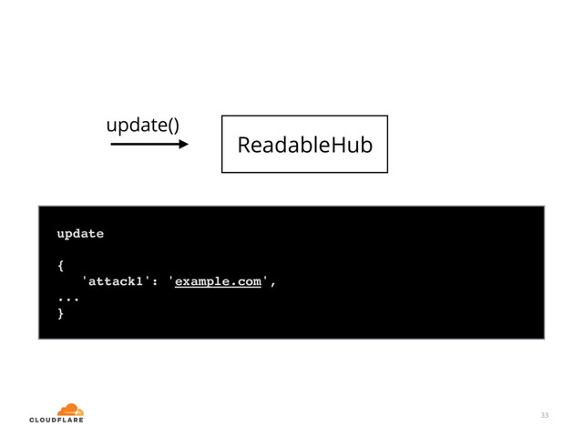33
ReadableHub
update
{
'attack1': 'example.com',
...
}
update()
