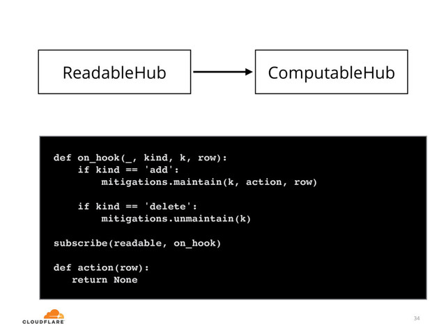 34
ComputableHub
def on_hook(_, kind, k, row):
if kind == 'add':
mitigations.maintain(k, action, row)
if kind == 'delete':
mitigations.unmaintain(k)
subscribe(readable, on_hook)
def action(row):
return None
34
ReadableHub

