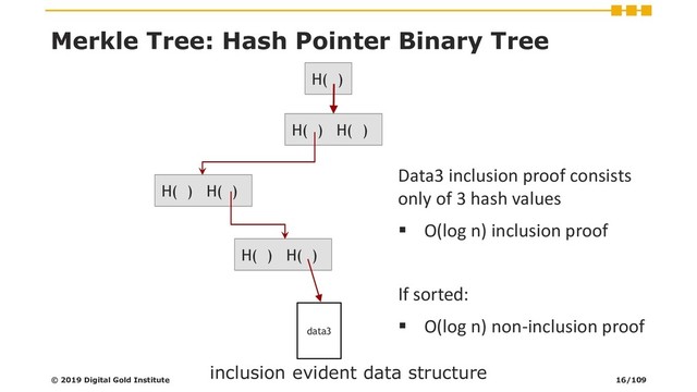 Merkle Tree: Hash Pointer Binary Tree
H( )
H( ) H( )
H( ) H( )
H( ) H( )
data3
Data3 inclusion proof consists
only of 3 hash values
▪ O(log n) inclusion proof
If sorted:
▪ O(log n) non-inclusion proof
© 2019 Digital Gold Institute
inclusion evident data structure
16/109

