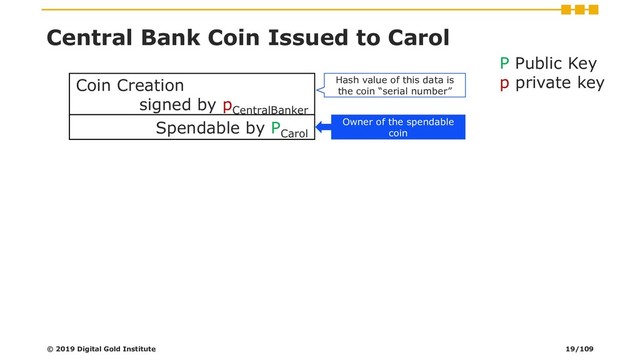 Hash value of this data is
the coin “serial number”
Central Bank Coin Issued to Carol
Coin Creation
signed by p
CentralBanker
Spendable by P
Carol
Owner of the spendable
coin
P Public Key
p private key
© 2019 Digital Gold Institute 19/109
