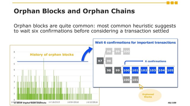 Orphan Blocks and Orphan Chains
Orphan blocks are quite common: most common heuristic suggests
to wait six confirmations before considering a transaction settled
Orphaned
Blocks
History of orphan blocks
97
102
101
101
98
98
98
99
99
100
100
100
103 104 105
6 confirmations
Wait 6 confirmations for important transactions
© 2019 Digital Gold Institute 48/109
