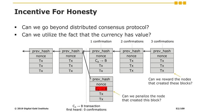 Incentive For Honesty
▪ Can we go beyond distributed consensus protocol?
▪ Can we utilize the fact that the currency has value?
© 2019 Digital Gold Institute
prev_hash
nonce
Tx
Tx
Tx
prev_hash
nonce
Tx
Tx
Tx
CA
→ B transaction
first heard: 0 confirmations
prev_hash
nonce
CA
→ B
Tx
Tx
1 confirmation
prev_hash
nonce
Tx
Tx
Tx
3 confirmations
prev_hash
nonce
Tx
Tx
Tx
2 confirmations
prev_hash
nonce
CA
→ A
Tx
Tx
Can we reward the nodes
that created these blocks?
Can we penalize the node
that created this block?
52/109
