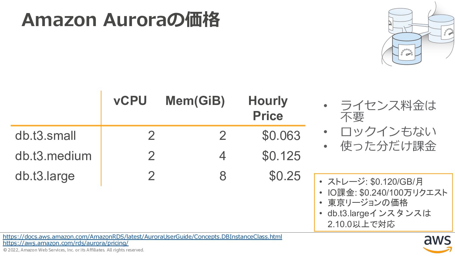 Amazon Aurora Speaker Deck