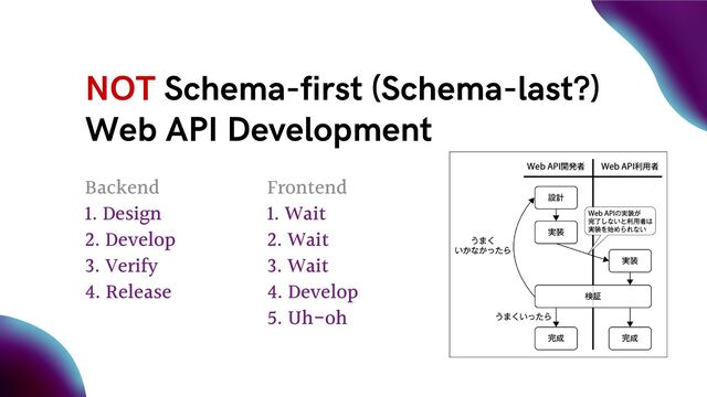NOT Schema-first (Schema-last?)
Web API Development
Backend
1. Design
2. Develop
3. Verify
4. Release
Frontend
1. Wait
2. Wait
3. Wait
4. Develop
5. Uh-oh
