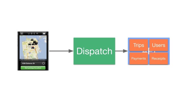 Dispatch API
Users
Trips
Receipts
Payments

