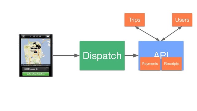 Dispatch API
Users
Trips
Receipts
Payments
