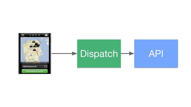 Dispatch API
