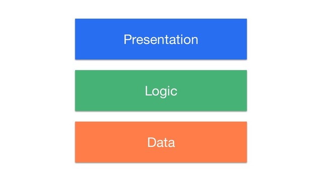 Presentation
Logic
Data
