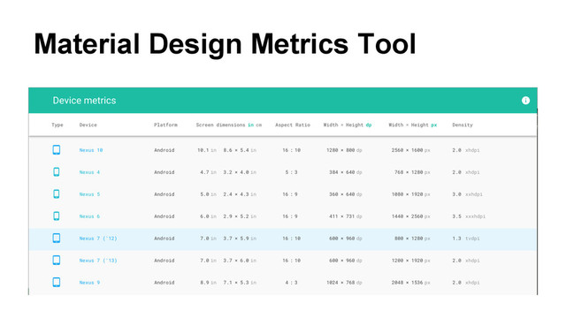 Material Design Metrics Tool
